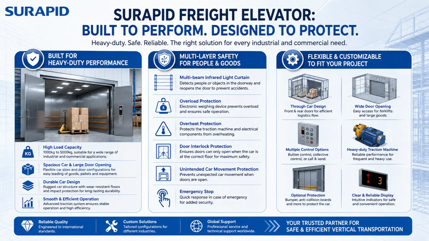 1788919300208869.webp Surapid cargo elevator overview.webp