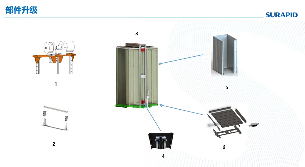 SURAPID Villa Elevator Component Outlook.webp