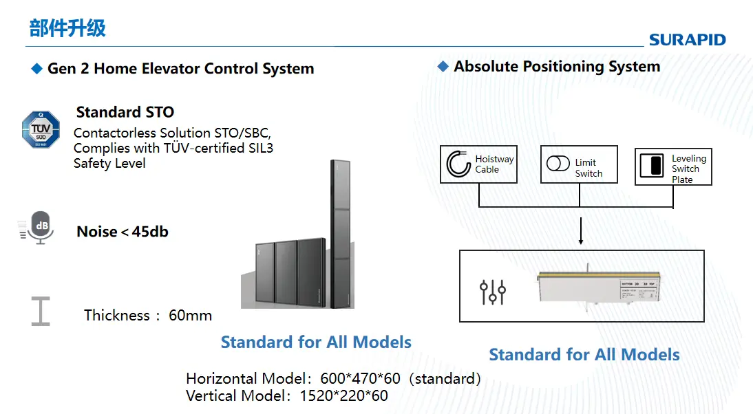 Details of Vila Elevator Control SYSTEM & Absolute Positioning System.webp