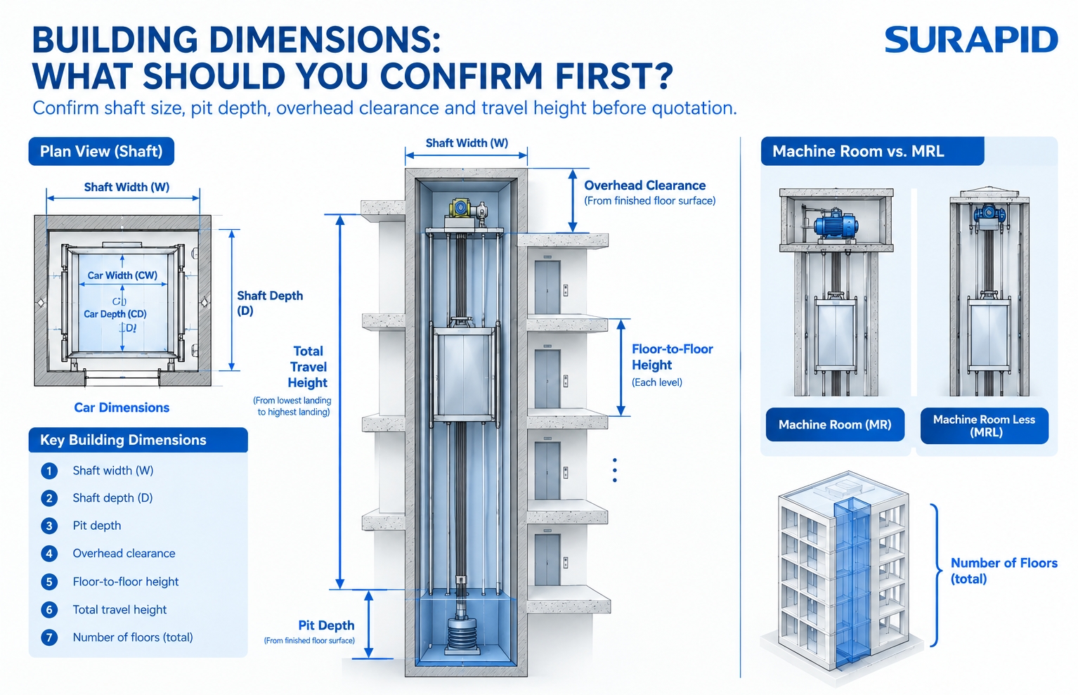 1791532307163880.jpg Schematic diagram of elevator building dimensions.jpg