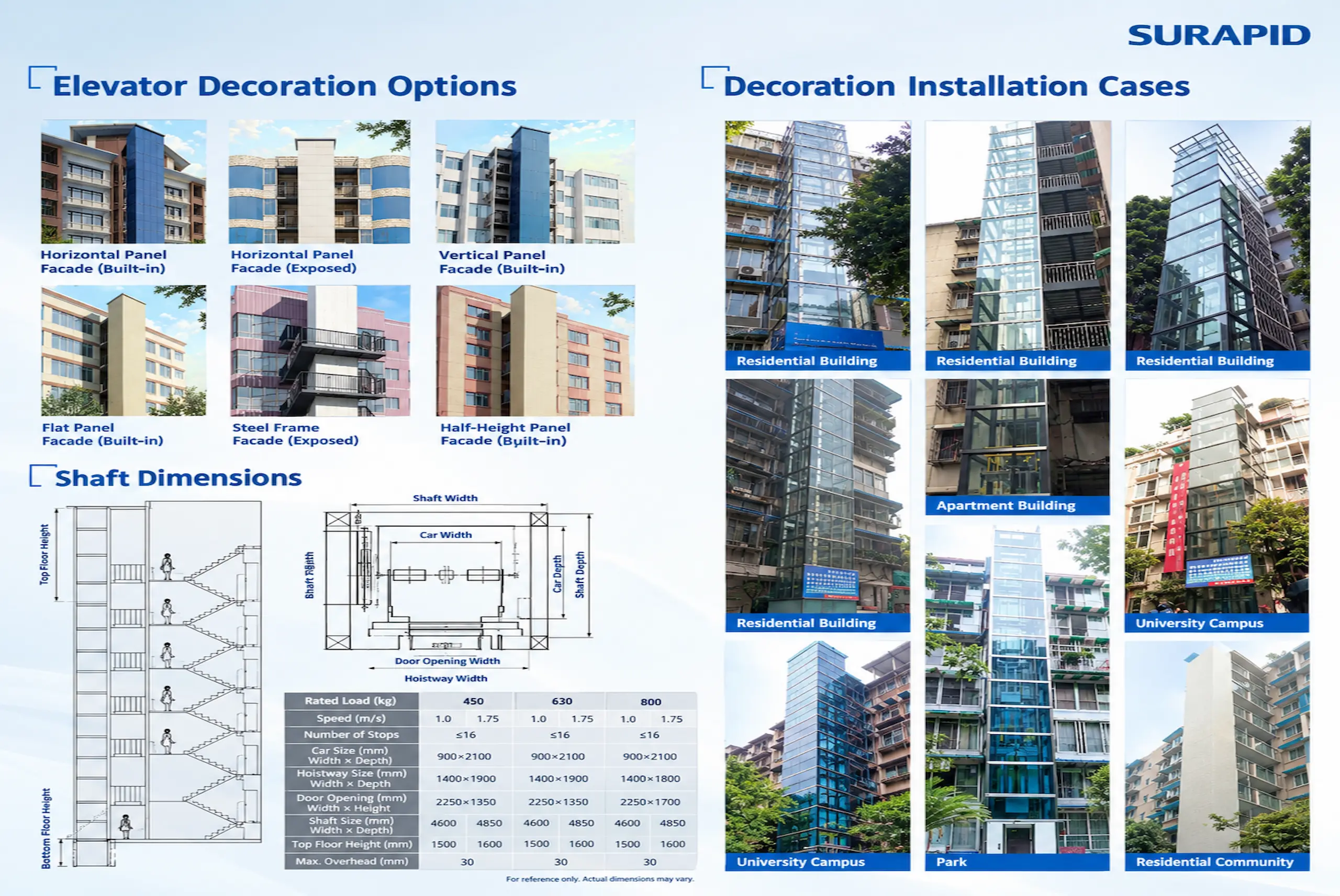 Elevator Addition for Existing Buildings: A Residential Retrofit Guide
