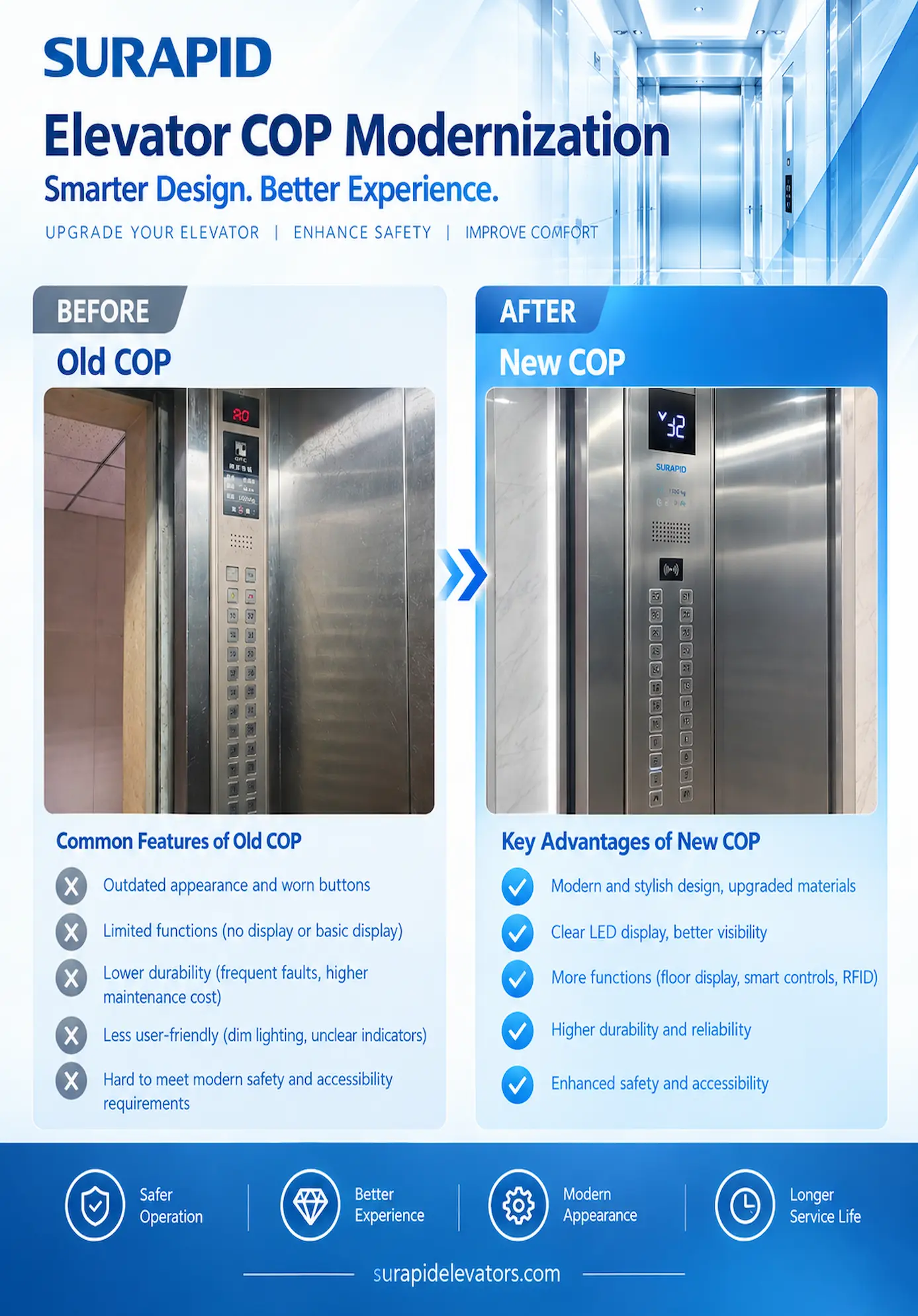 Elevator replacement.webp