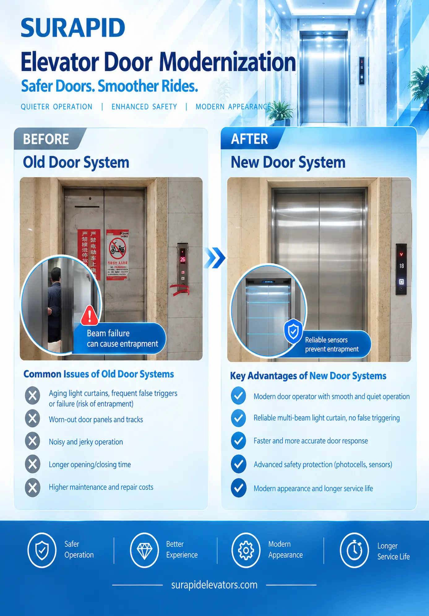 Old lift upgrade.webp