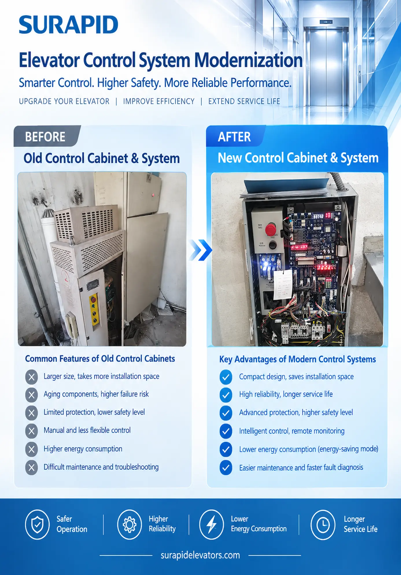 Change old elevator.webp