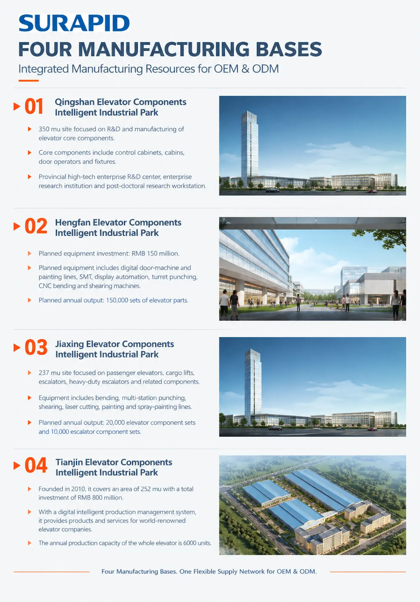 China's elevator manufacturing base.webp